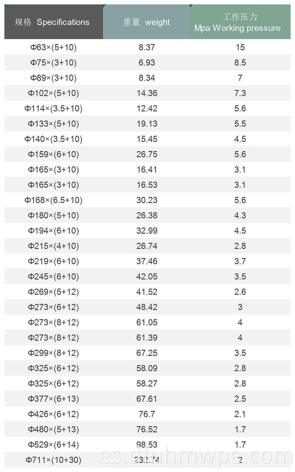 Specification Table